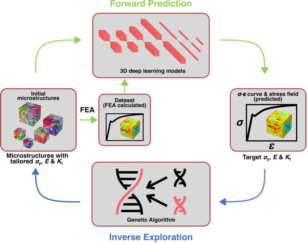 New Machine-learning Technique Promises To Accelerate Discovery Of New ...