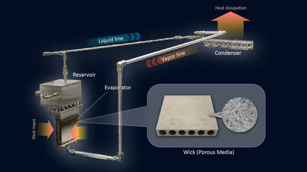 Innovation could provide four-fold increase in EV cooling efficiency