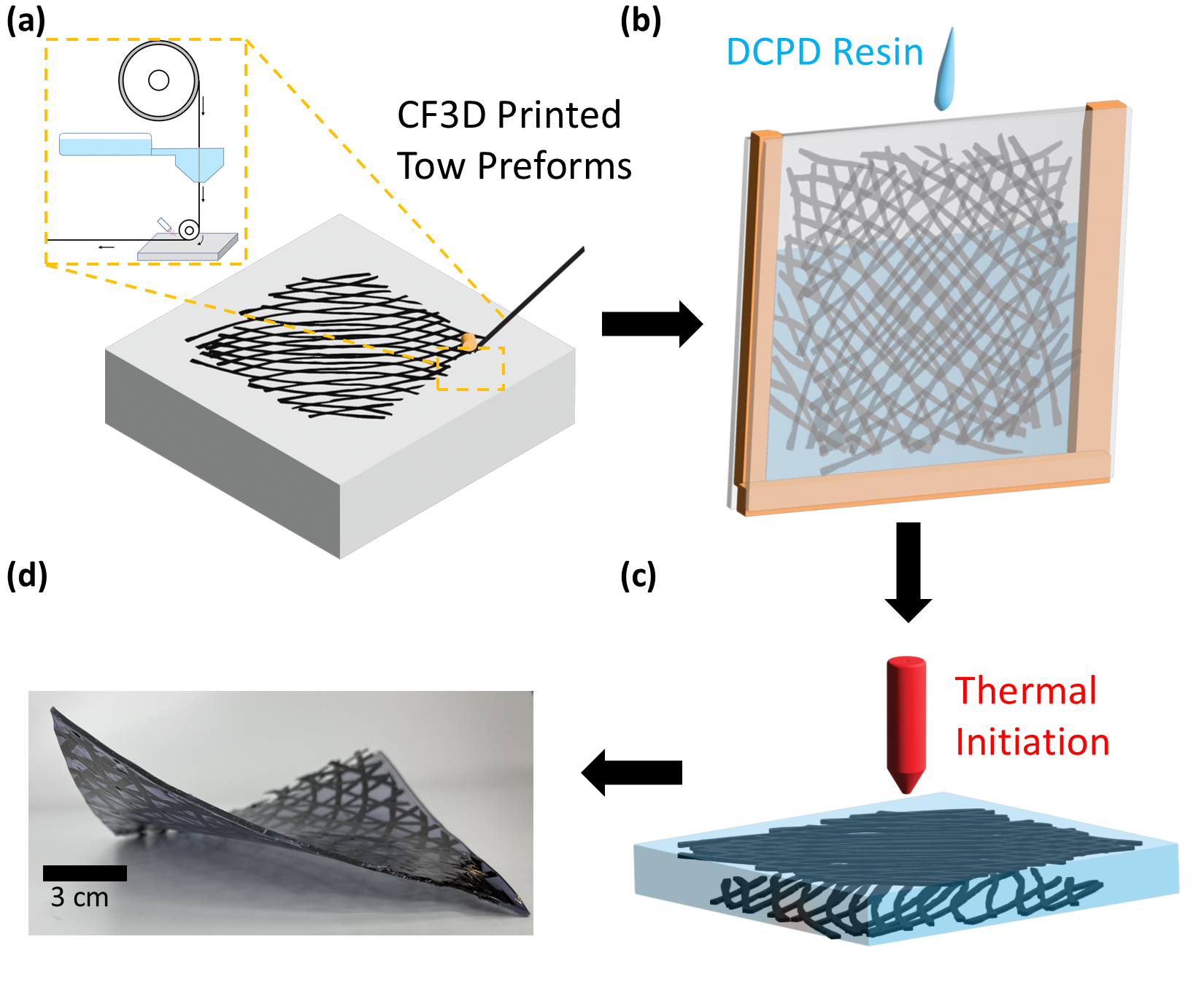 Morphing Engineering Morphing 3D-printed structures from flat to curved – in space